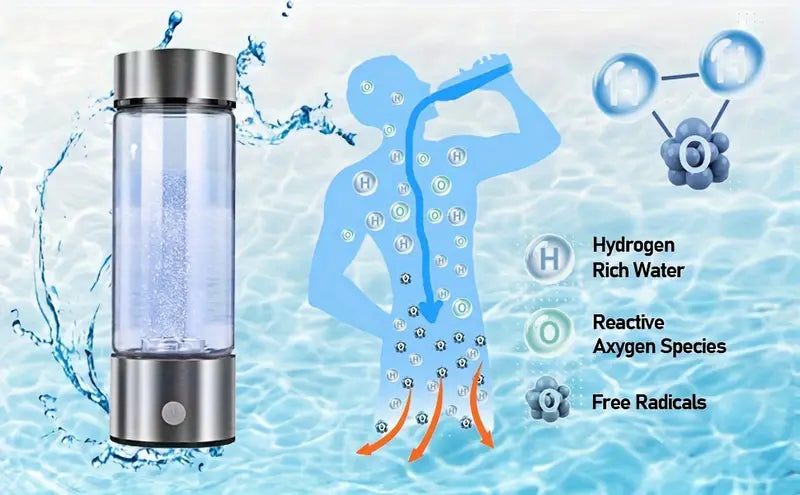 Hydrogen Water Bottle Pro 2024